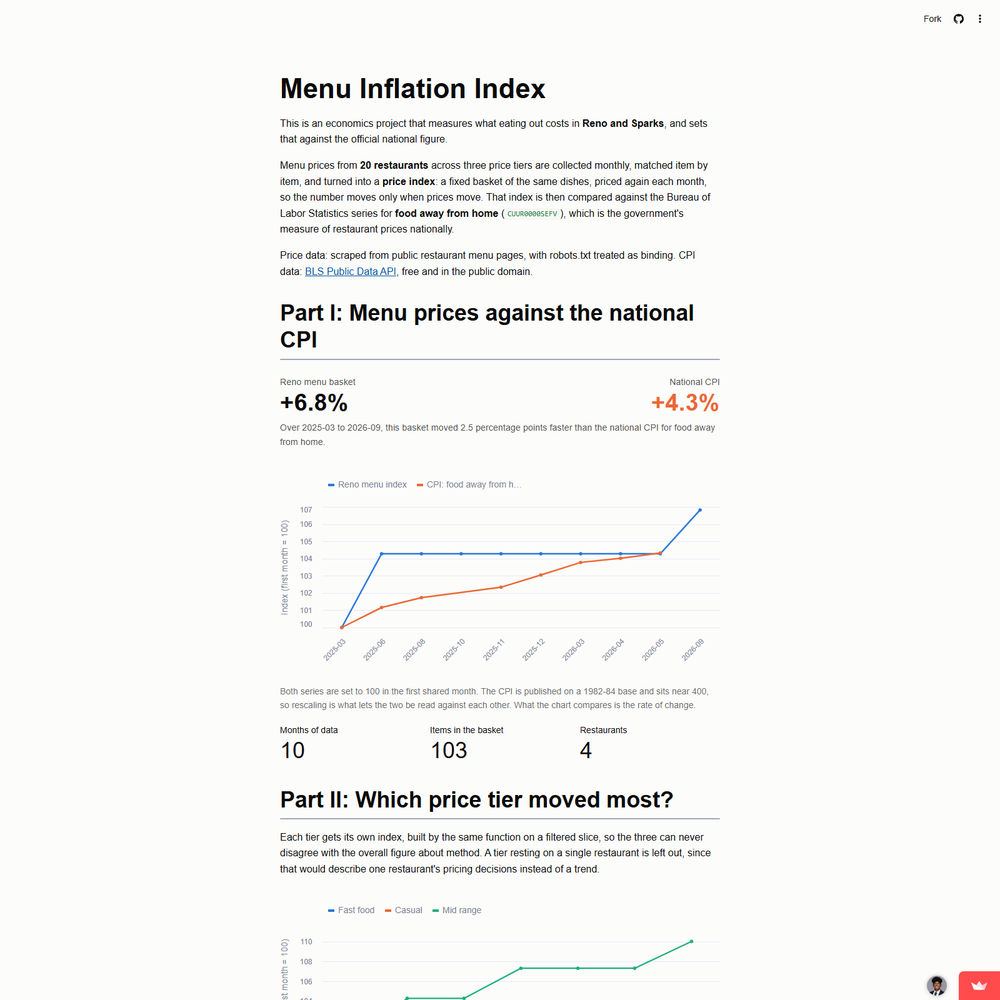 Screenshot of the Menu Inflation Index app
